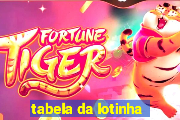 tabela da lotinha